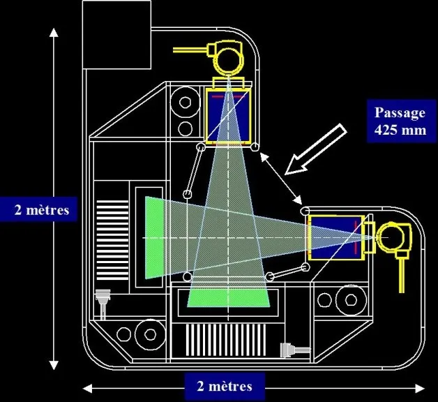 Vue technique des deux faisceaux de rayons X (vue du dessus)